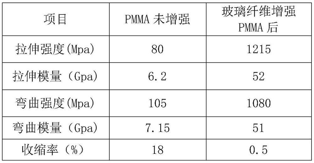 Glass fiber reinforced PMMA pultruded profile and manufacturing method thereof