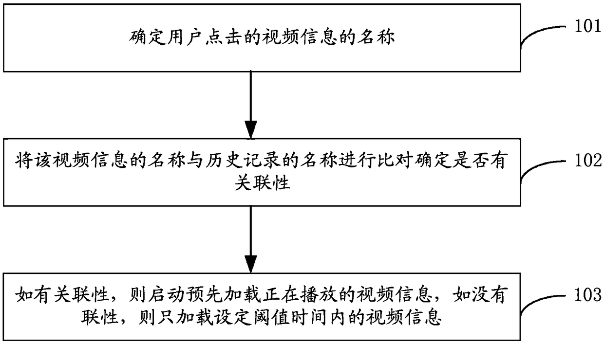 Data preloading method for set top box