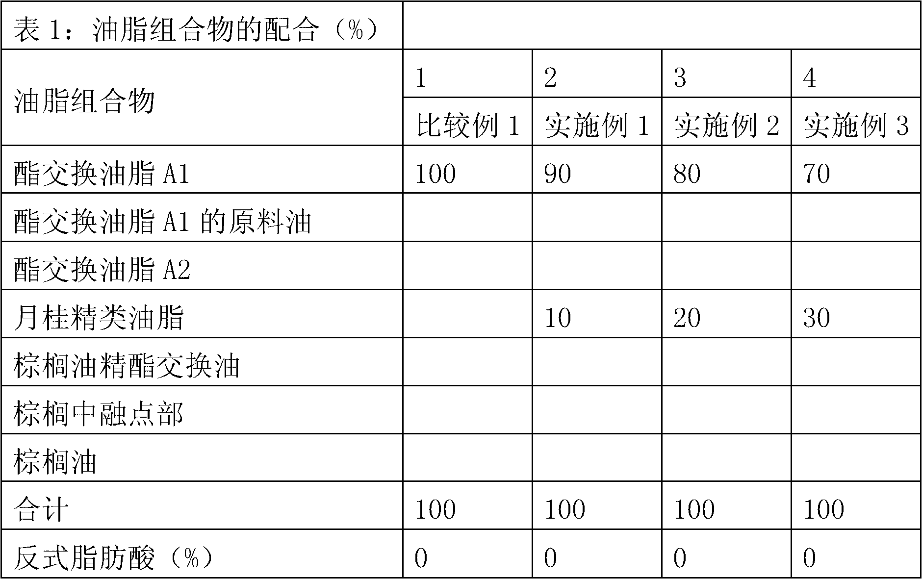 Oleaginous composition and oil-in-water type emulsifier containing oleaginous composition