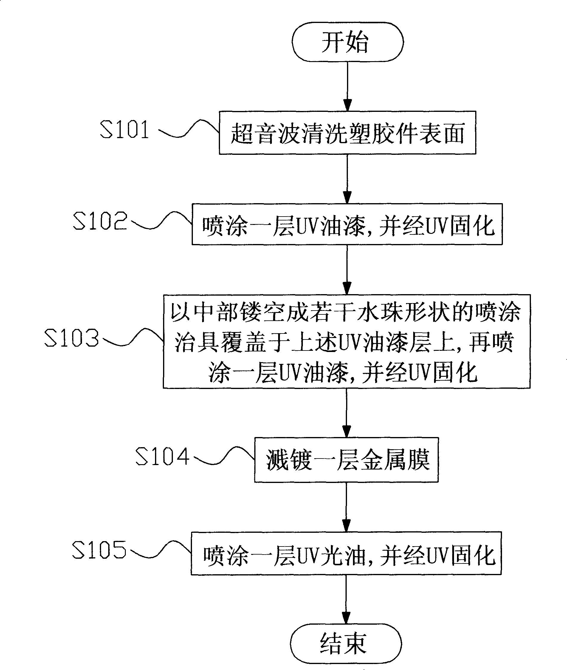 Method for processing three-dimensional metal bead