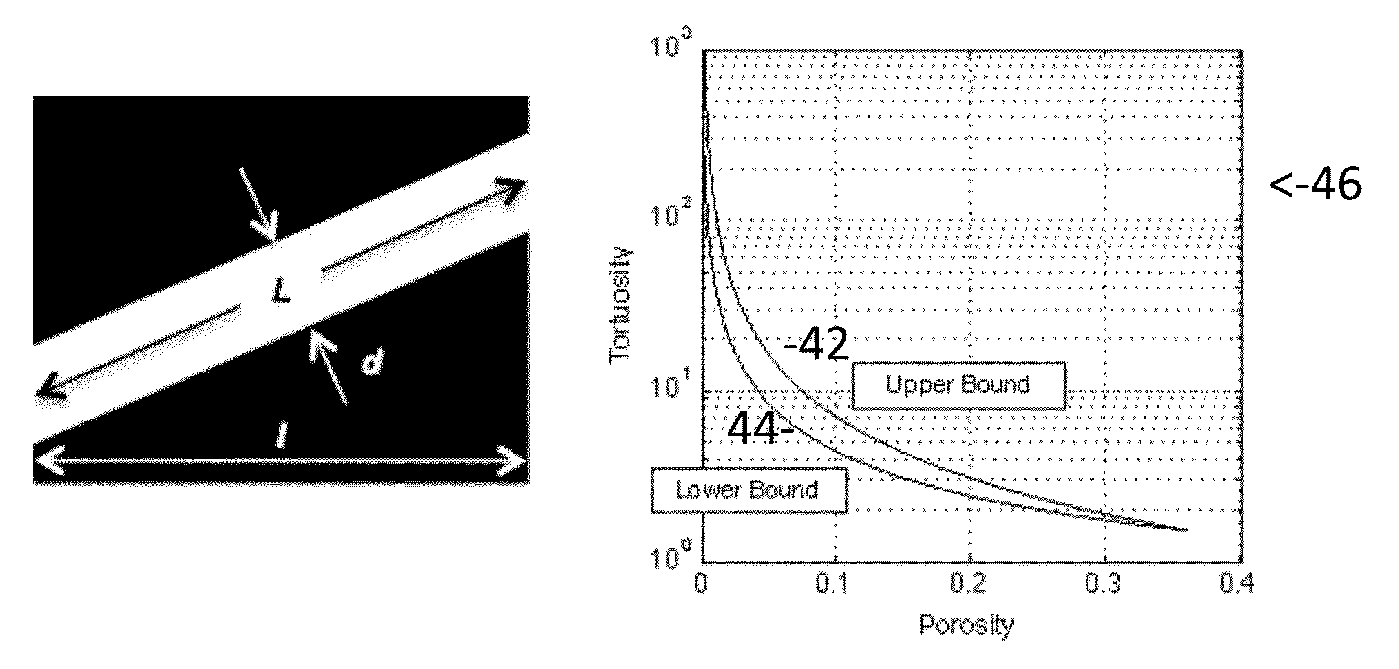 Method and system for estimating rock properties from rock samples using digital rock physics imaging