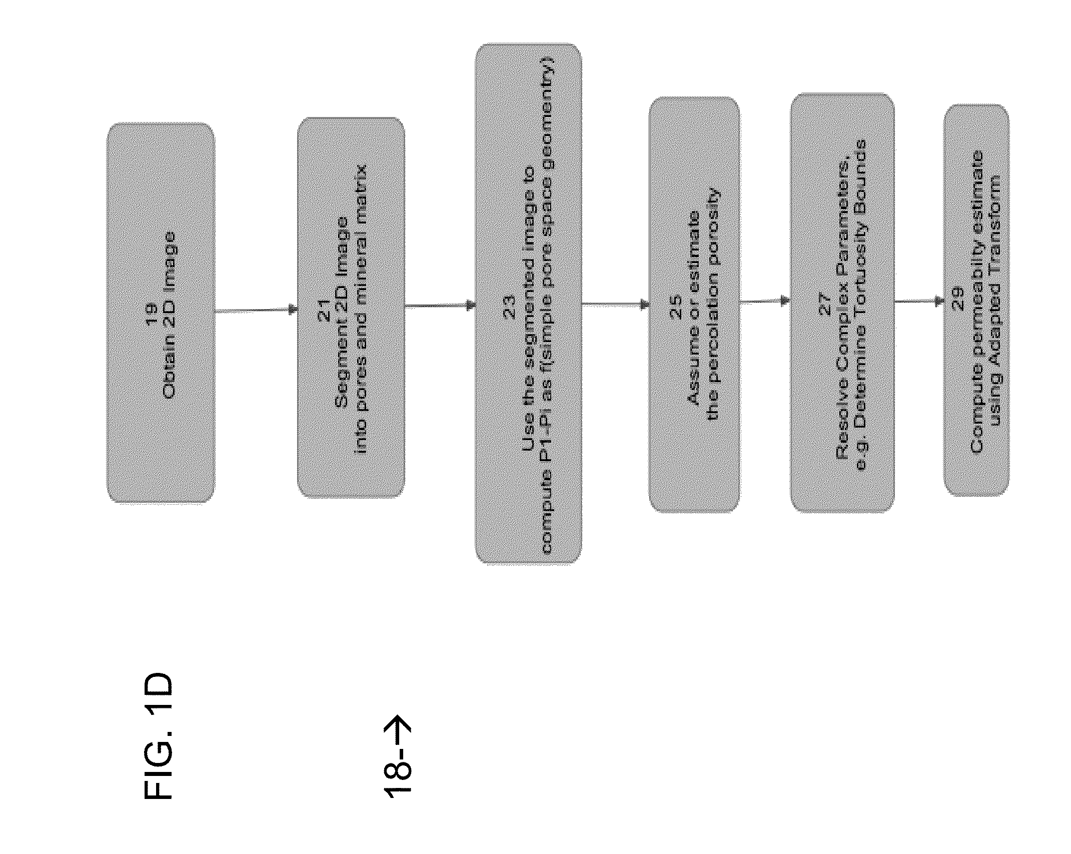 Method and system for estimating rock properties from rock samples using digital rock physics imaging