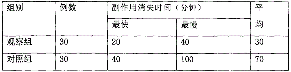 Chinese herbal preparation for treating post-anesthesia nerve injury