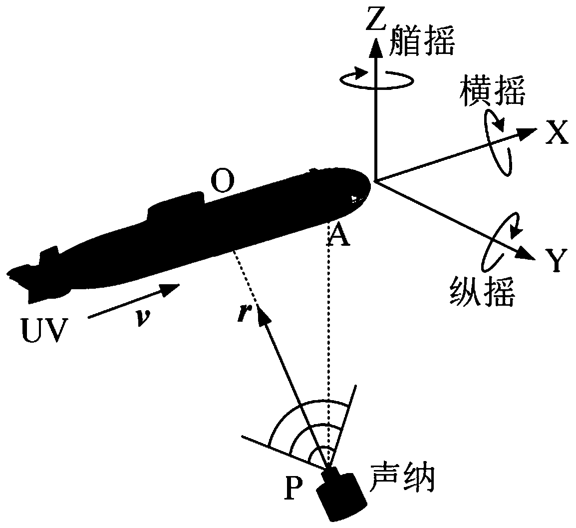 Underwater target sonar imaging method based on inverse synthetic aperture principle