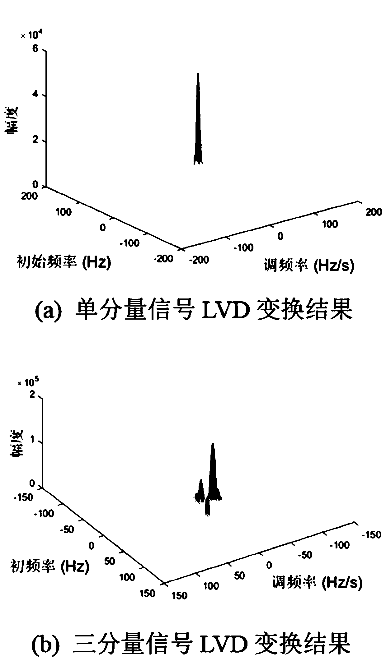 Underwater target sonar imaging method based on inverse synthetic aperture principle