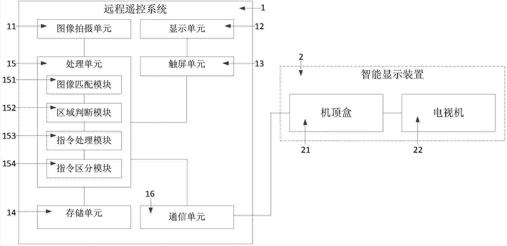 Remote control system and mobile terminal