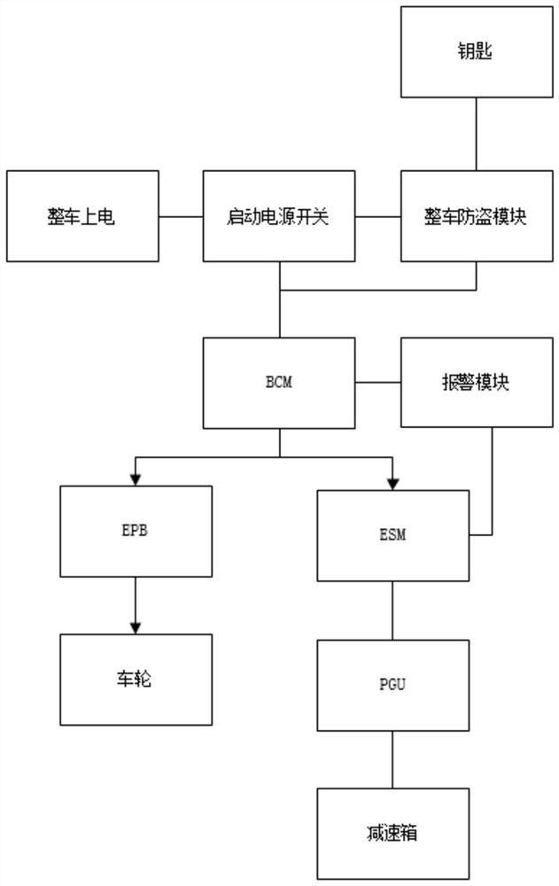 Whole vehicle anti-theft method based on P-gear locking and storage medium