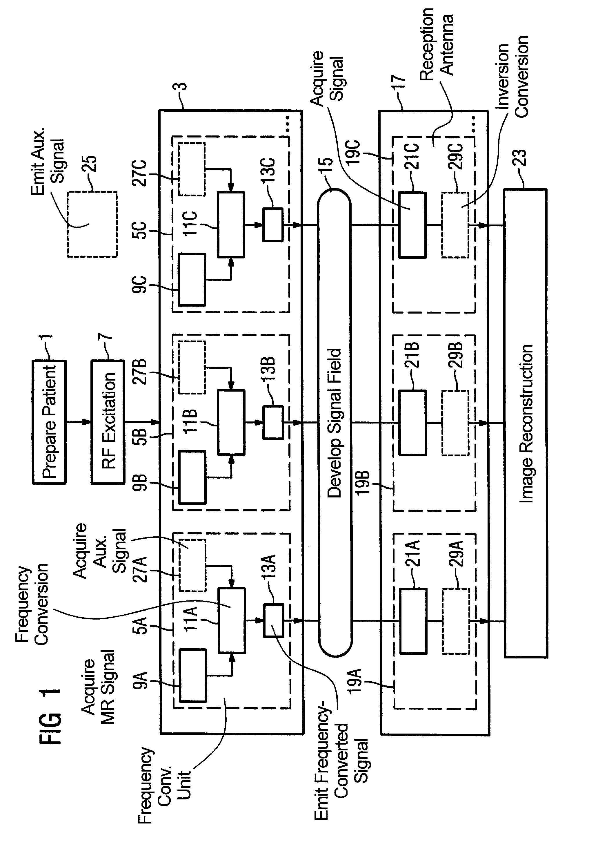 Method, examination apparatus and antenna array for magnetic resonance data acquisition