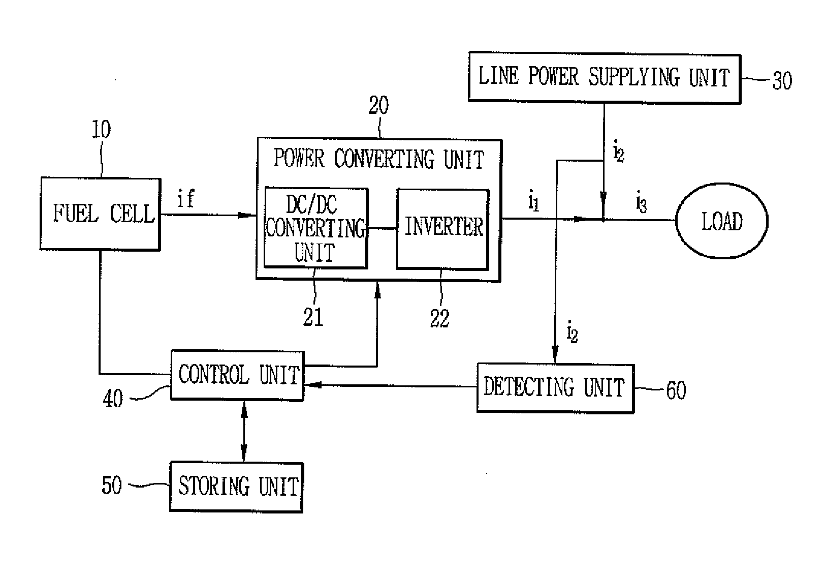 Power supply control apparatus and method for line connection type fuel cell system