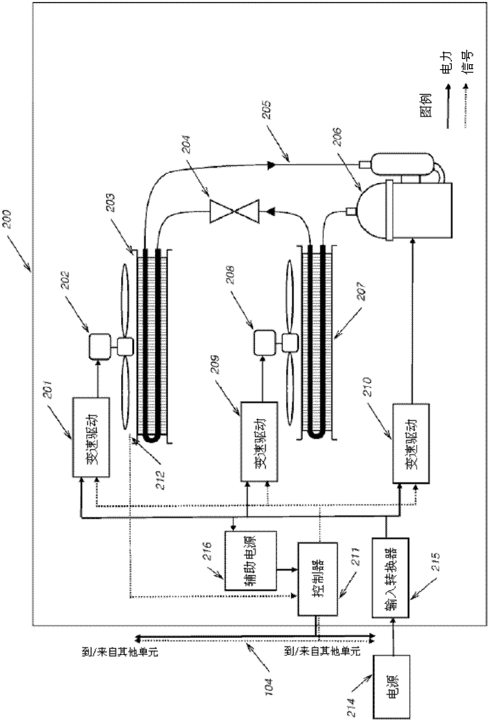 Redundant Cooling Method And System