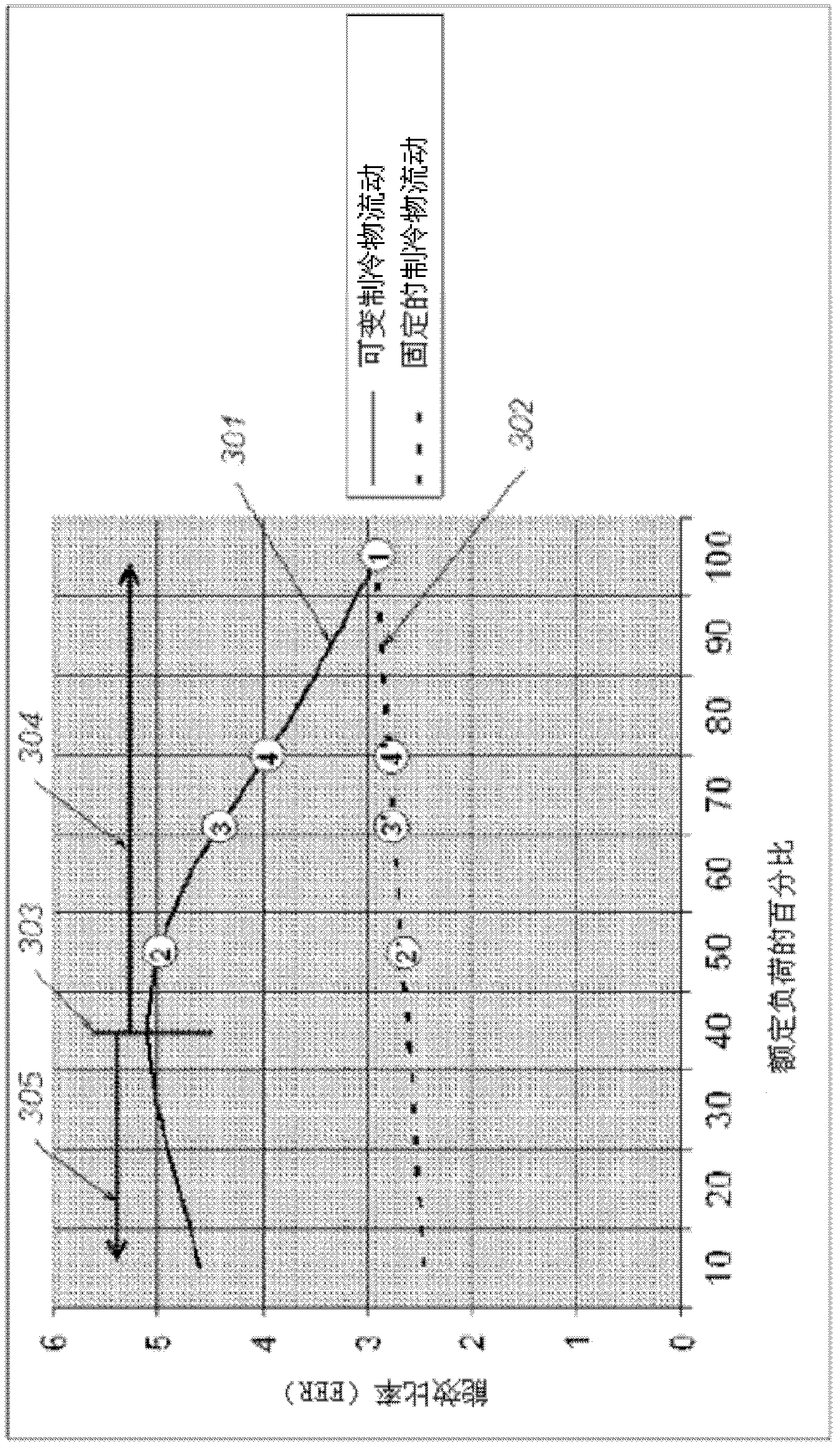 Redundant Cooling Method And System