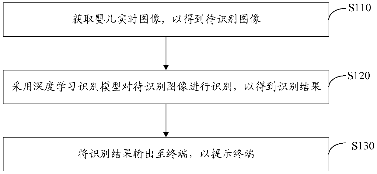 Infant quilt kicking behavior recognition method and device, computer equipment and storage medium