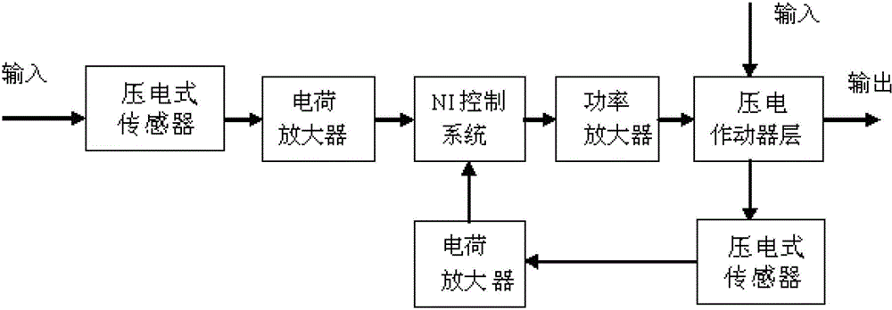 Intelligent system for controlling damping of mechanical structure