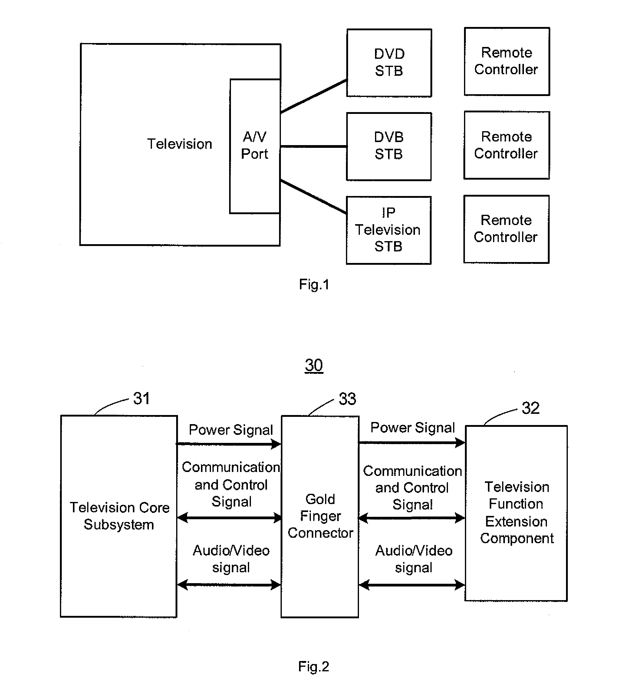 Television Capable of Implementing Function Extension