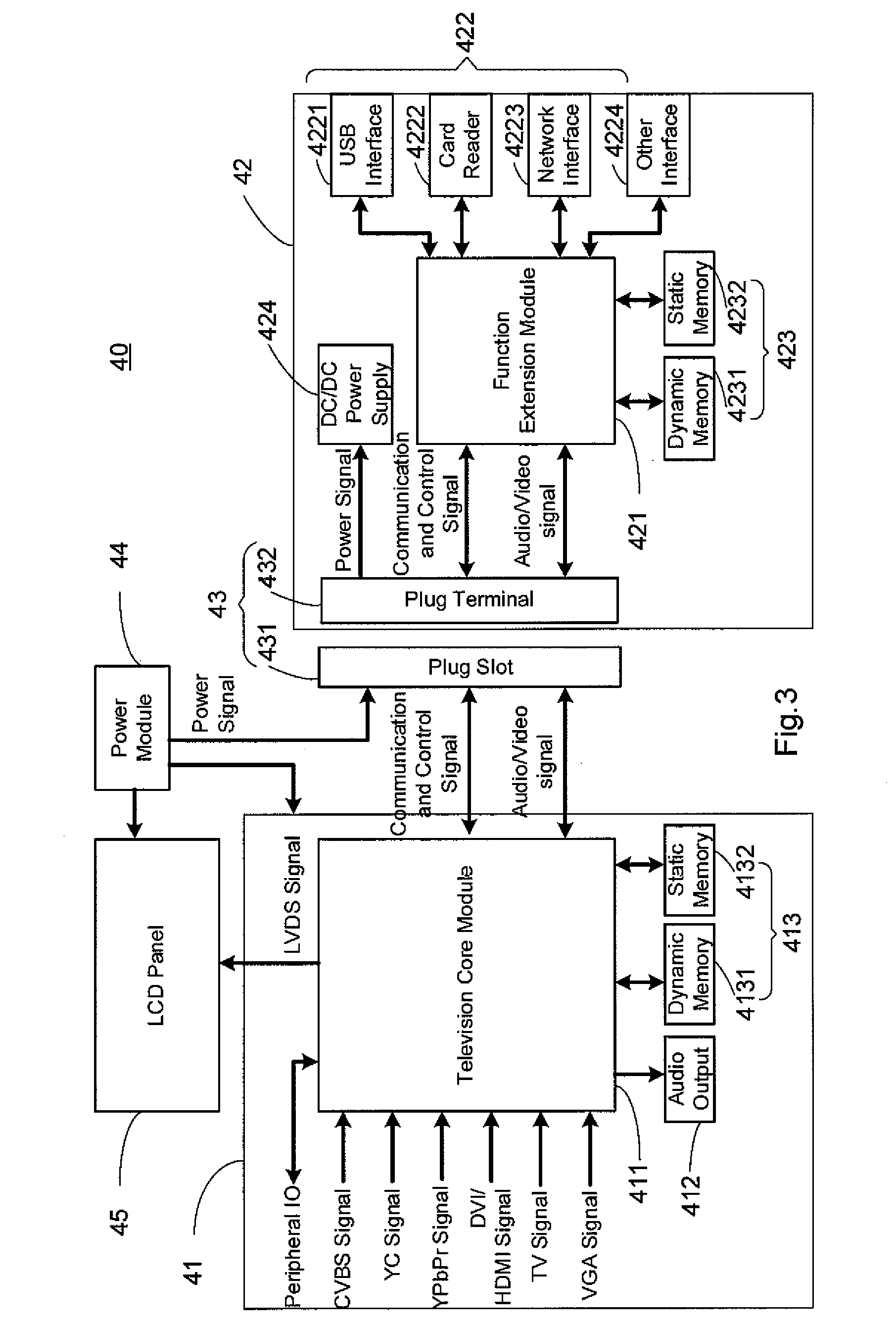 Television Capable of Implementing Function Extension