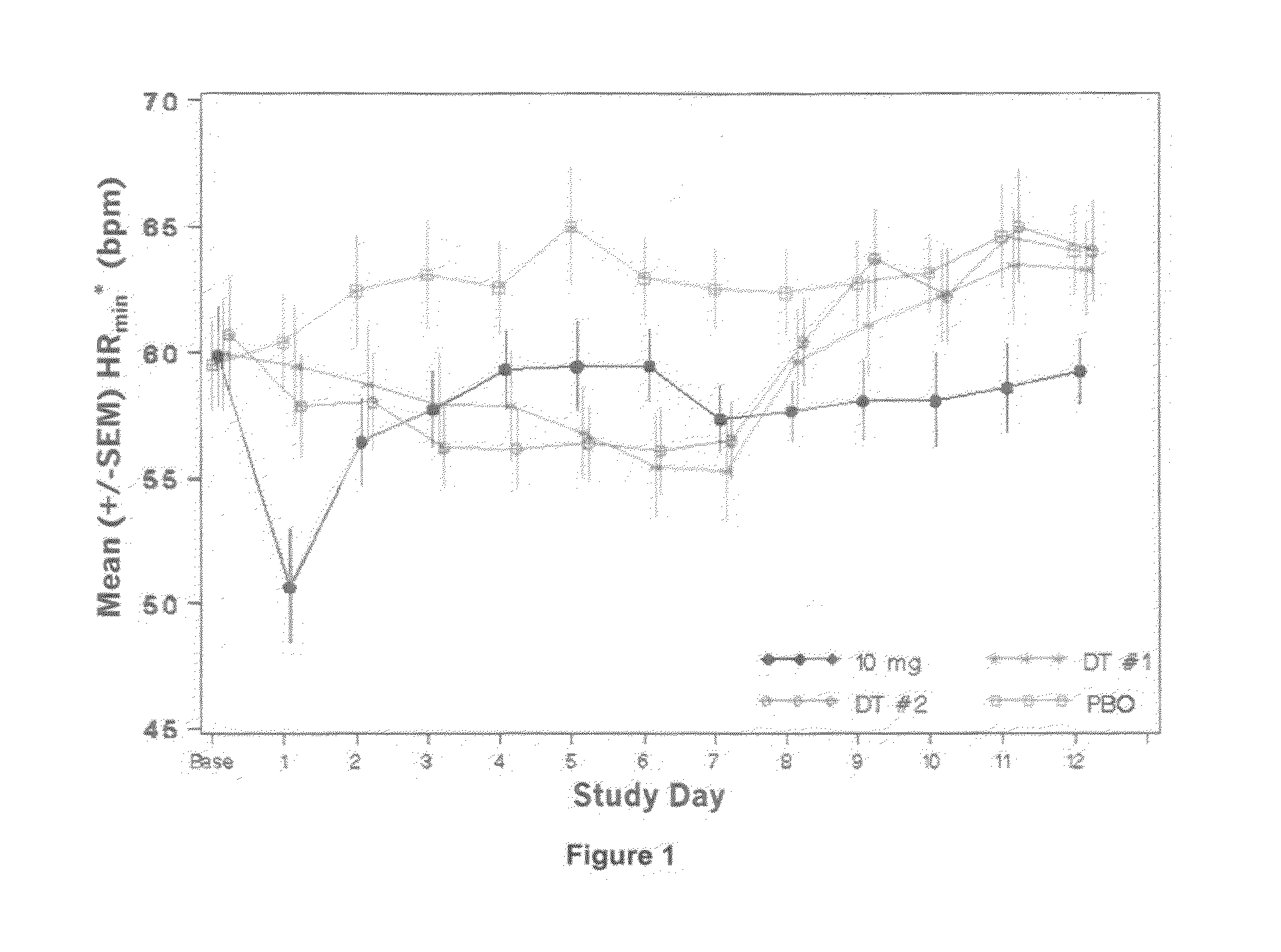 Dosage regimen of an S1P receptor agonist