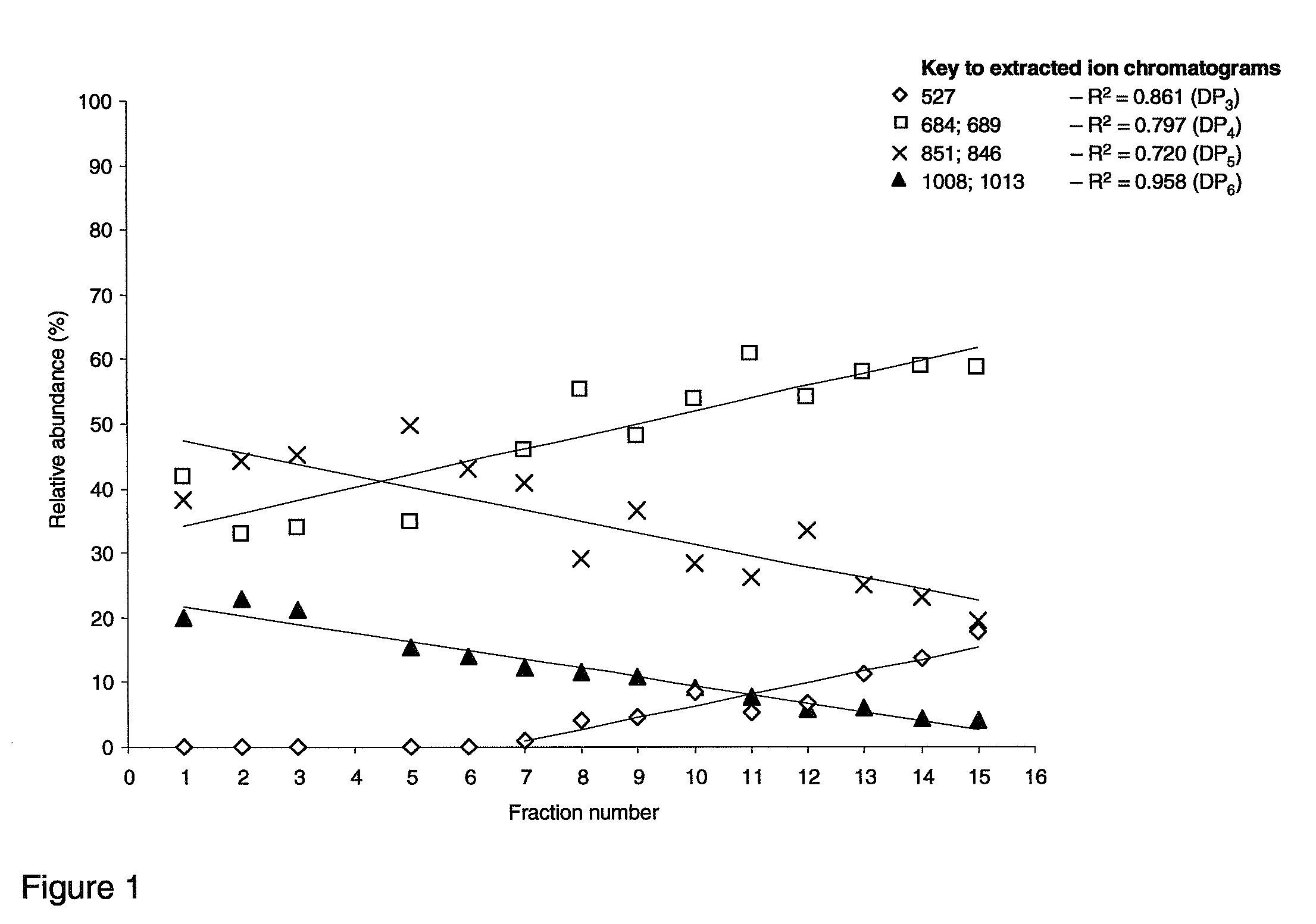 Inhibition of cholera toxins by galatooligosaccharides (GOS)