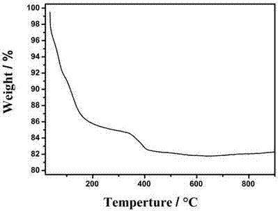 Hydrophilic inorganic porous material, preparation method and application thereof to reaction of selective catalytic aldehyde or ketone and hydroxylamine