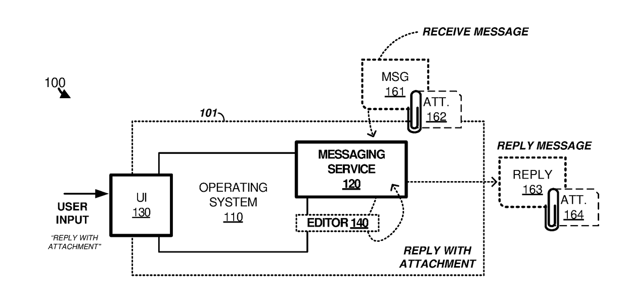 Attachment reply handling in networked messaging systems