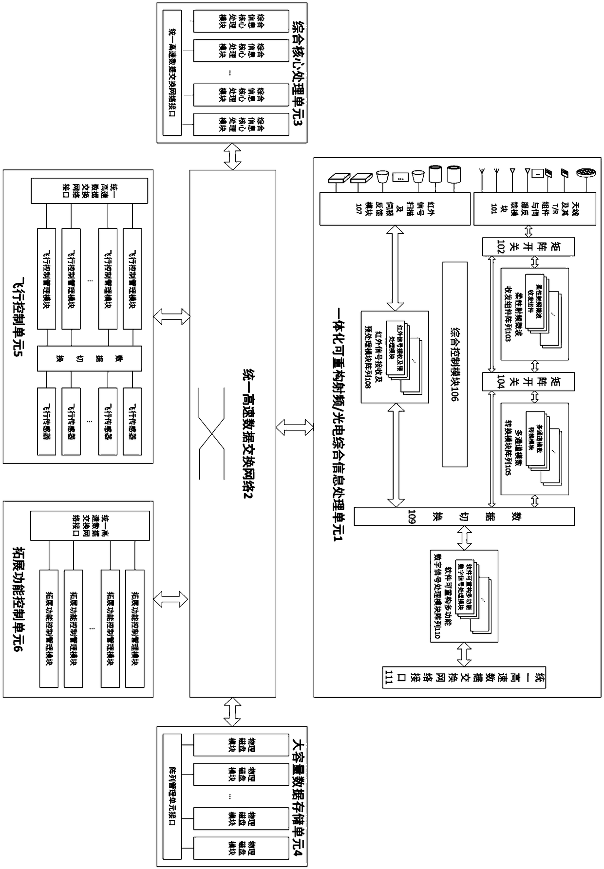 Integrated reconfigurable comprehensive information processing load system