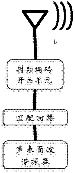 Resonance type surface acoustic wave passive wireless array sensing system and method thereof