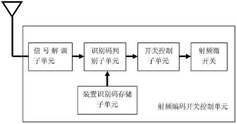 Resonance type surface acoustic wave passive wireless array sensing system and method thereof