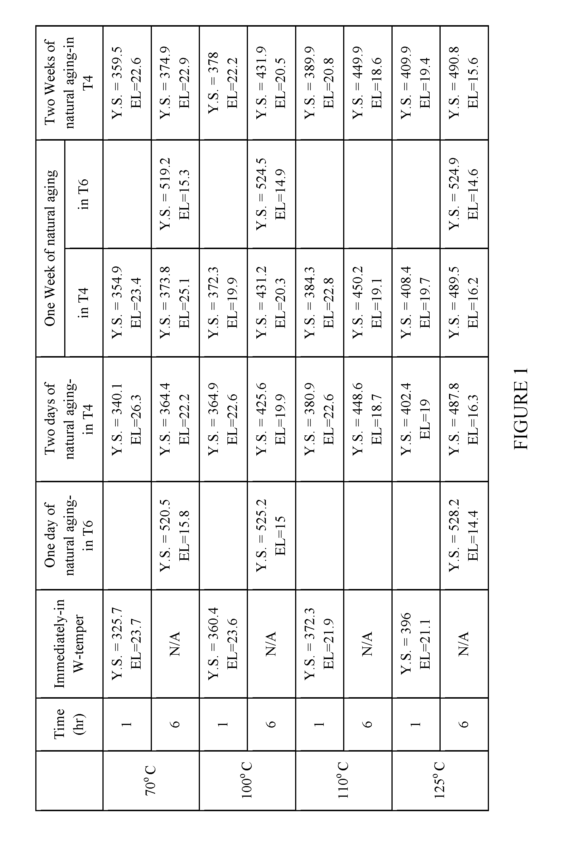 Reduced aging time of 7xxx series alloy