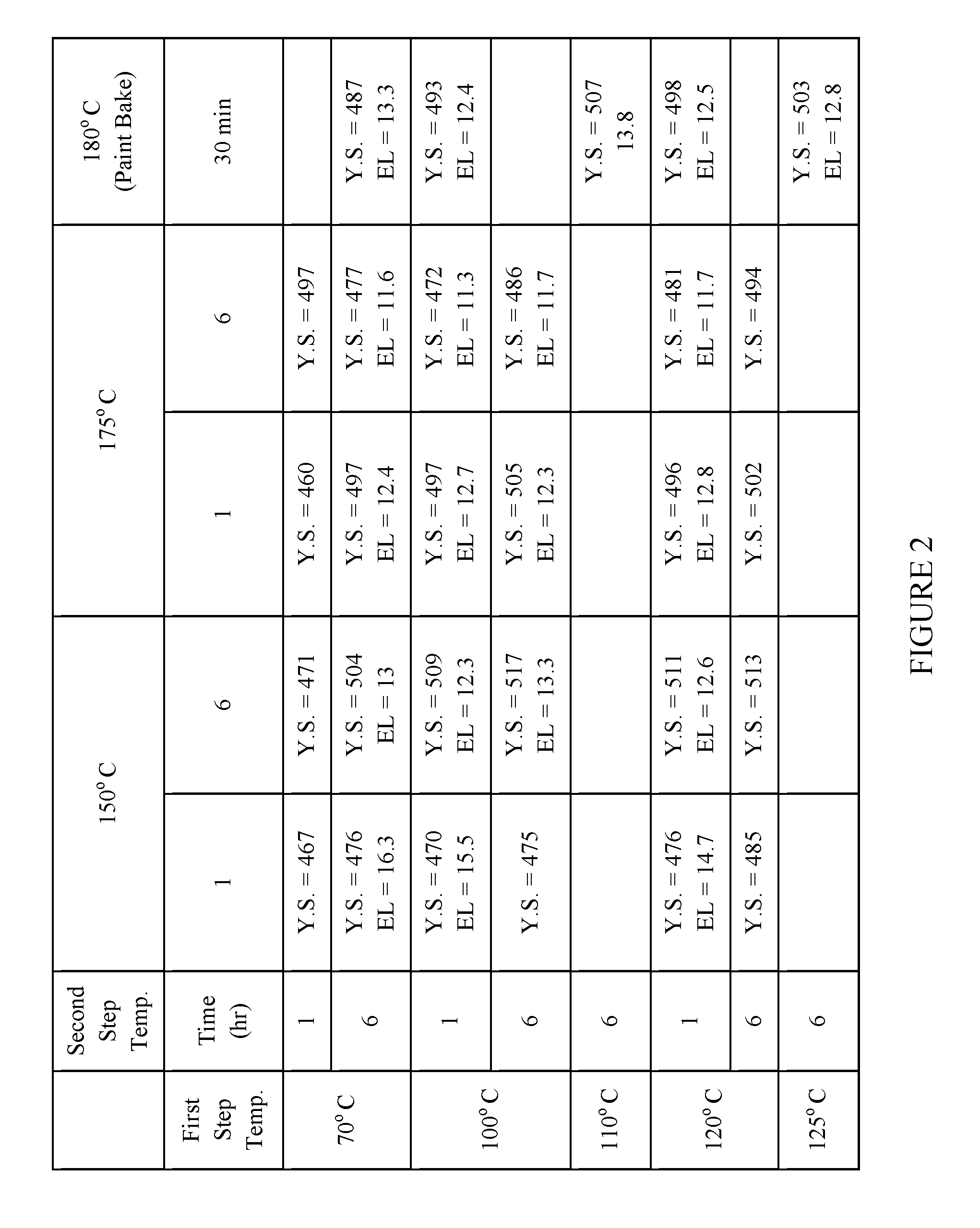 Reduced aging time of 7xxx series alloy