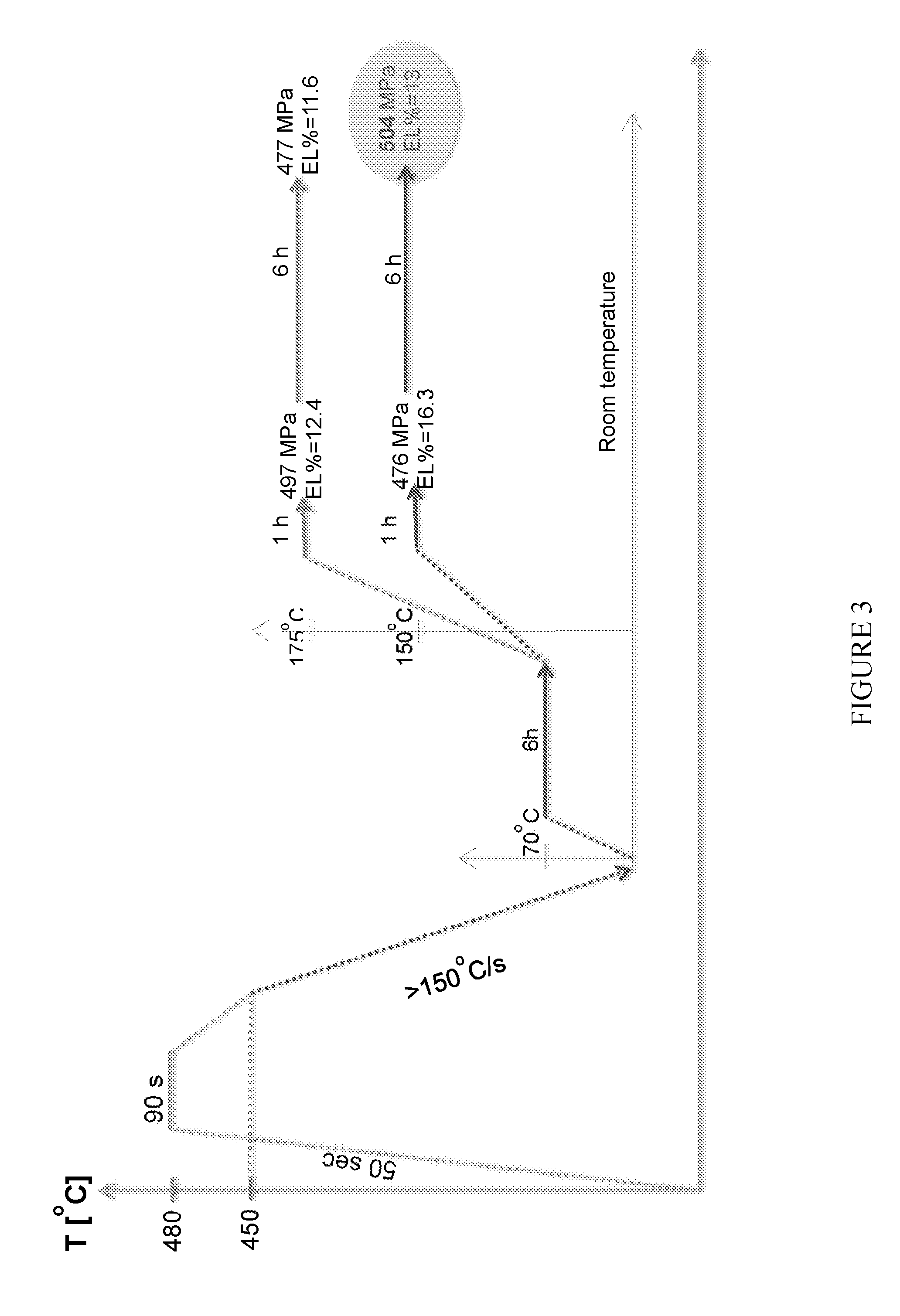 Reduced aging time of 7xxx series alloy