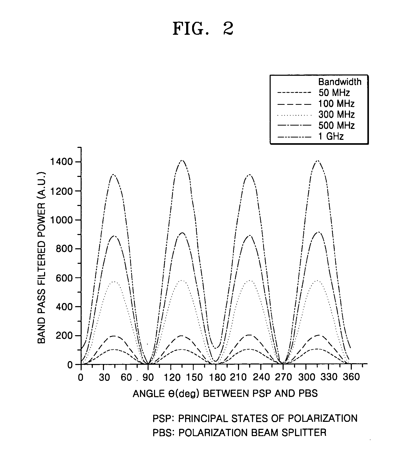 Apparatus and method for monitoring optical signal