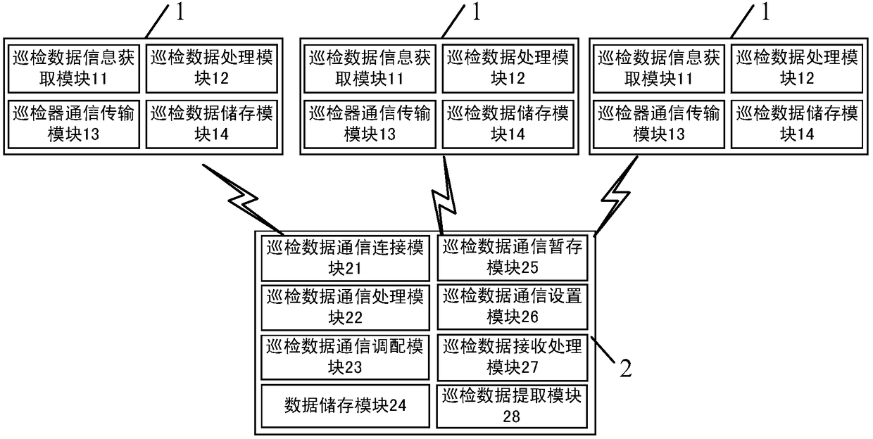 Information interaction system based on multiple transmission equipment polling devices and control terminal