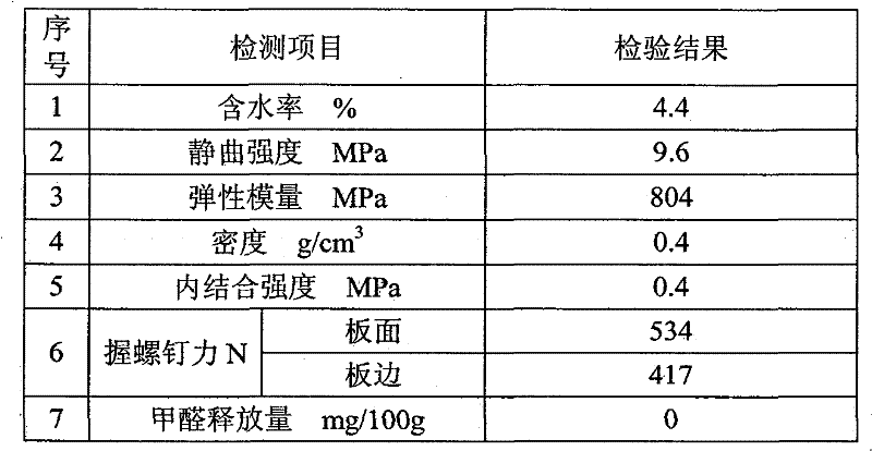 Method for preparing lightweight thermal-insulating board from alkali-gelatinized starches used as adhesive, waste plant fibers and polystyrene foams