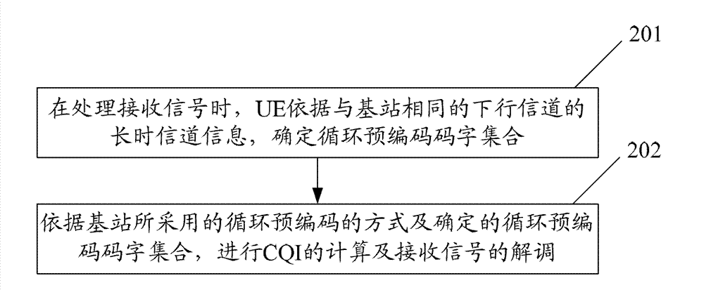 Method and system for processing signals of multiple antennas in downlink system