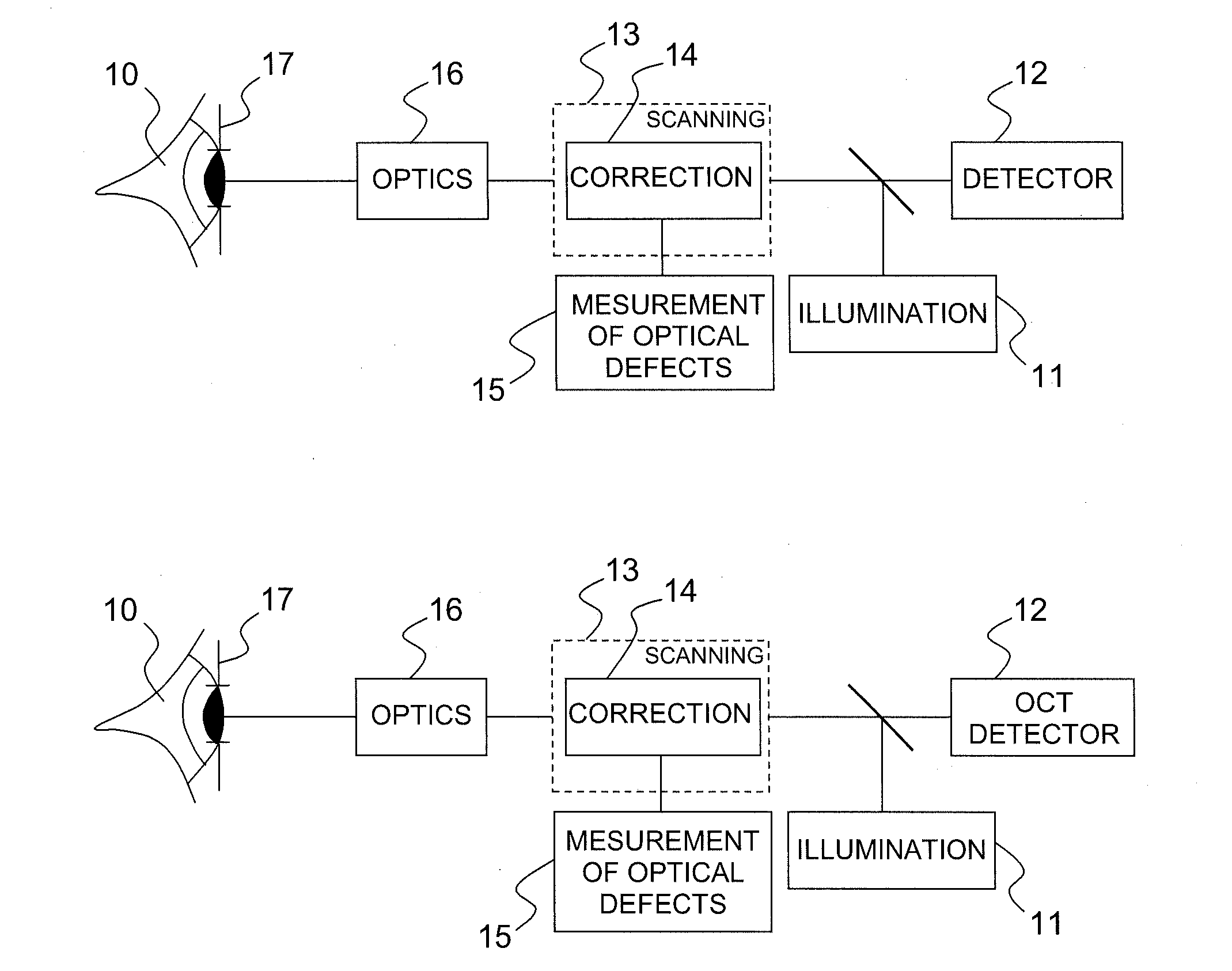 Method and device for high-resolution retinal imaging