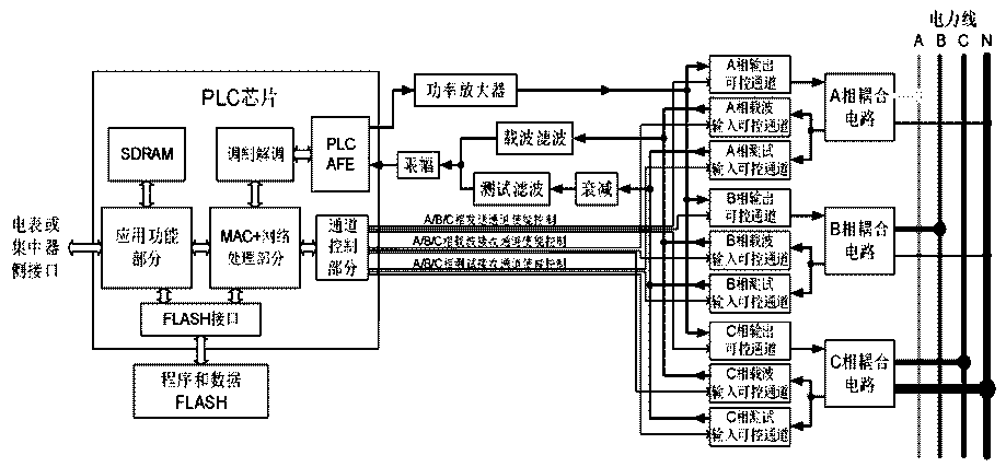 Transformer state online monitoring system and method based on OFDM carrier signals