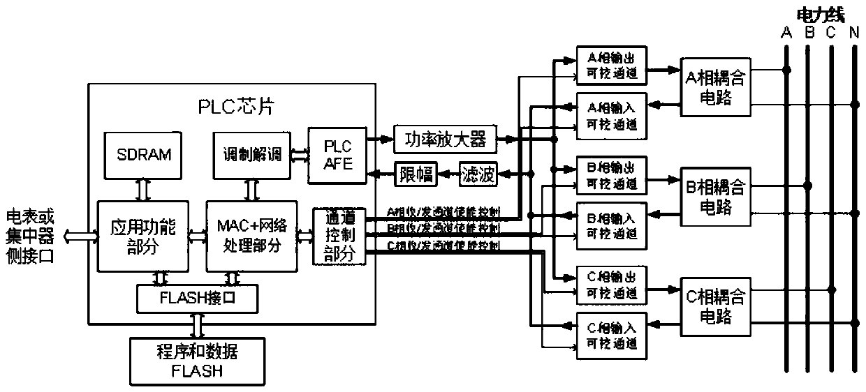 Transformer state online monitoring system and method based on OFDM carrier signals