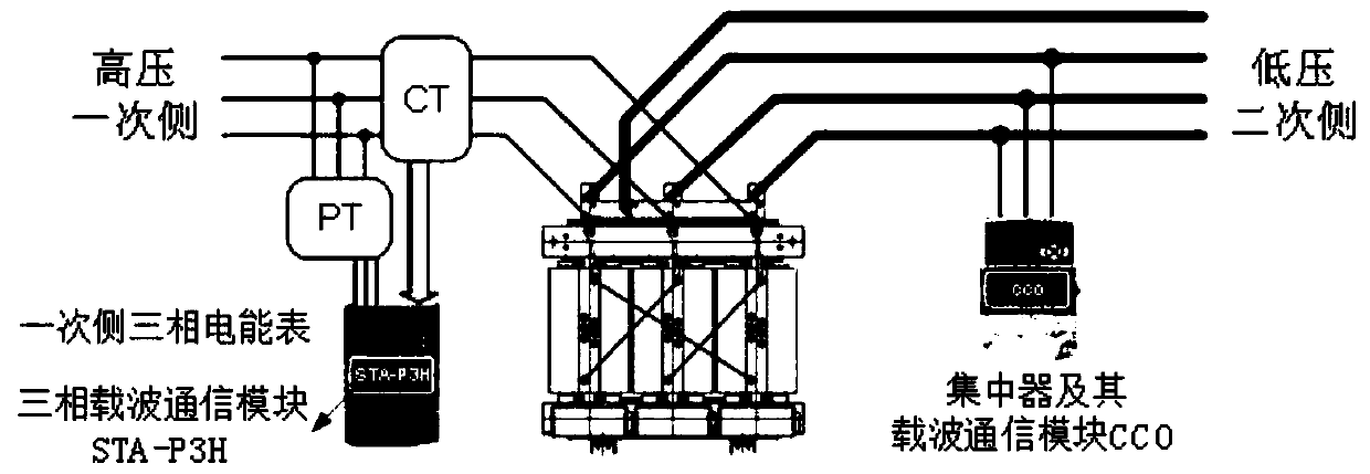 Transformer state online monitoring system and method based on OFDM carrier signals