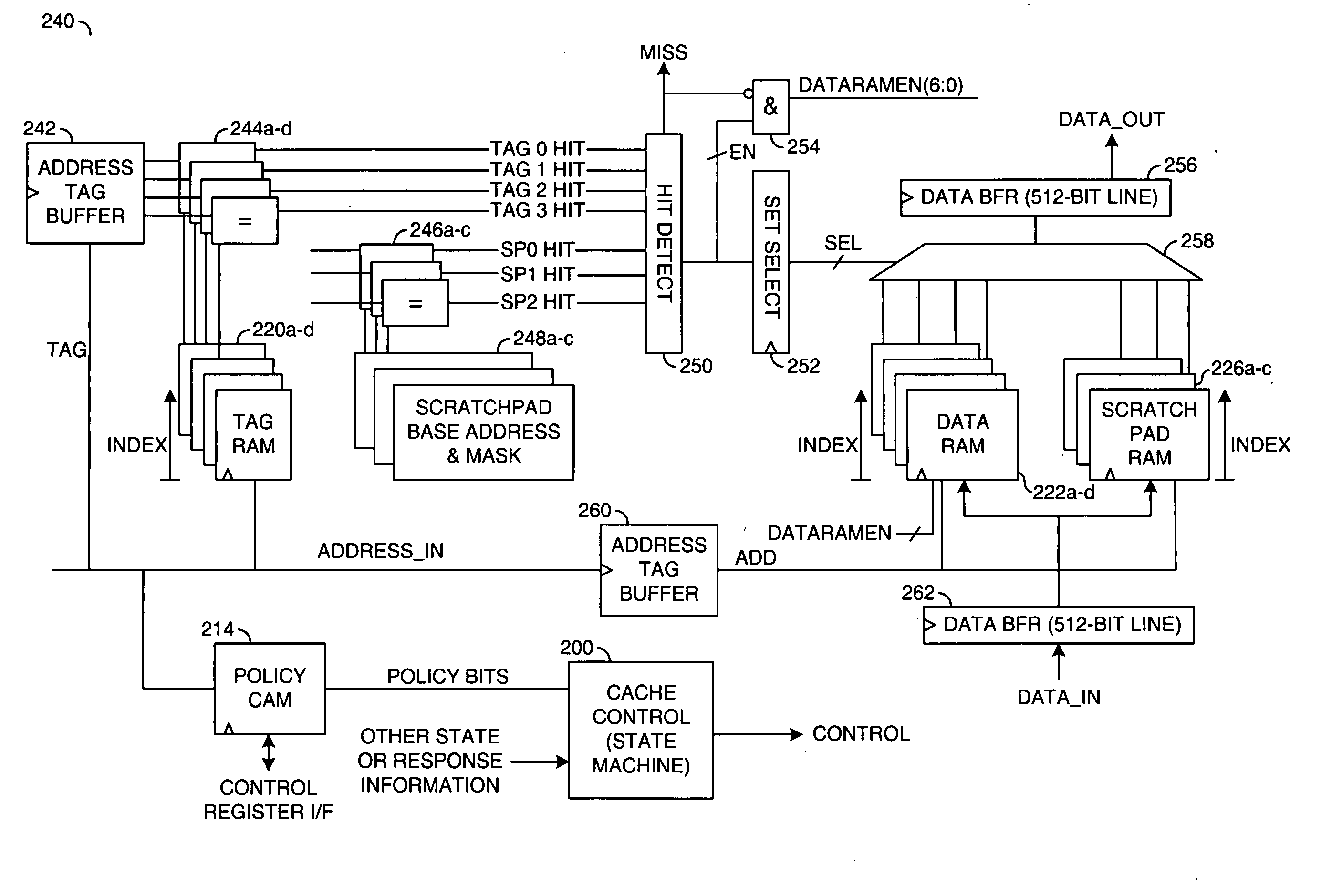 Ternary cam with software programmable cache policies