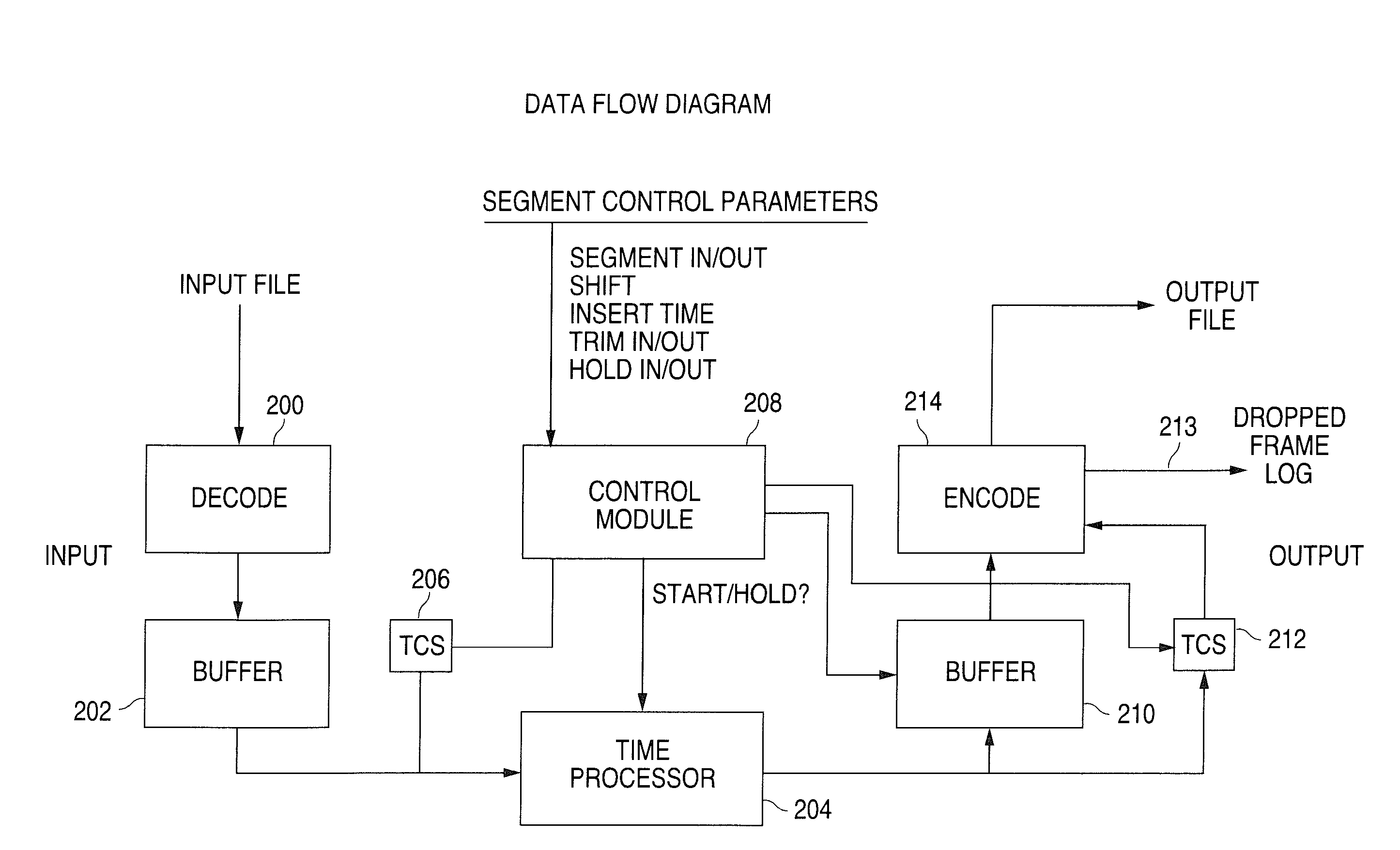 Methods and systems for control, management and editing of digital audio/video segment duration with remapped time code