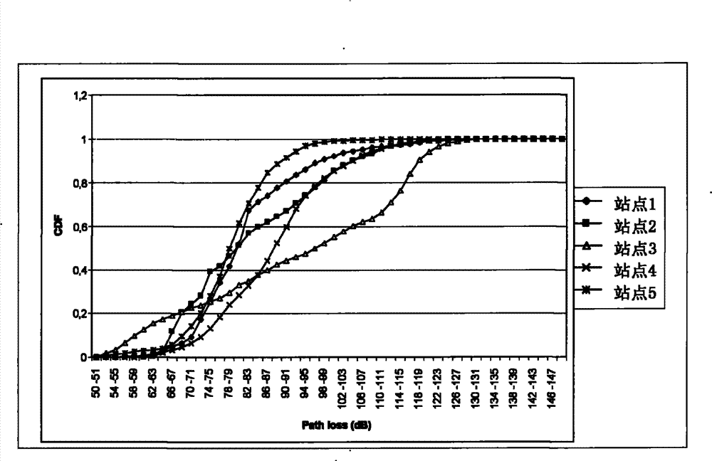 Method for planning wireless network