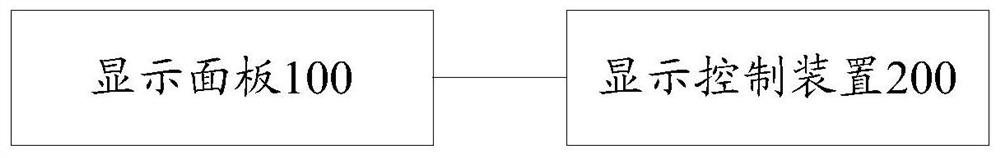 Image processing method and device, and display device