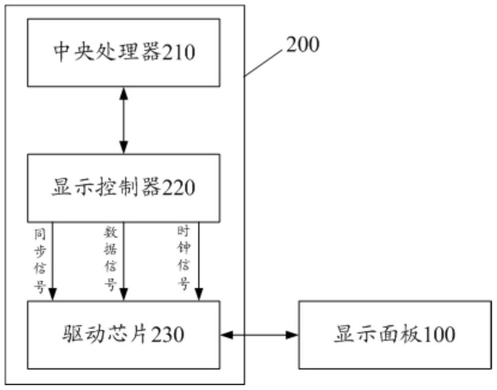 Image processing method and device, and display device