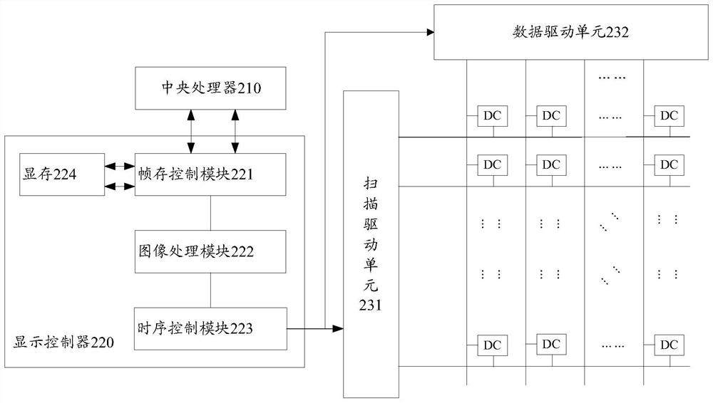 Image processing method and device, and display device