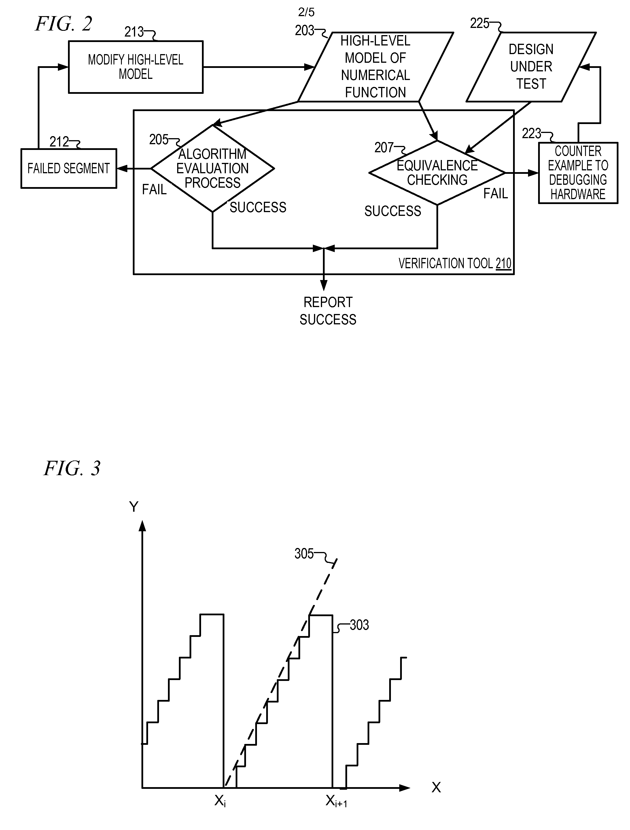 Verifying the error bound of numerical computation implemented in computer systems