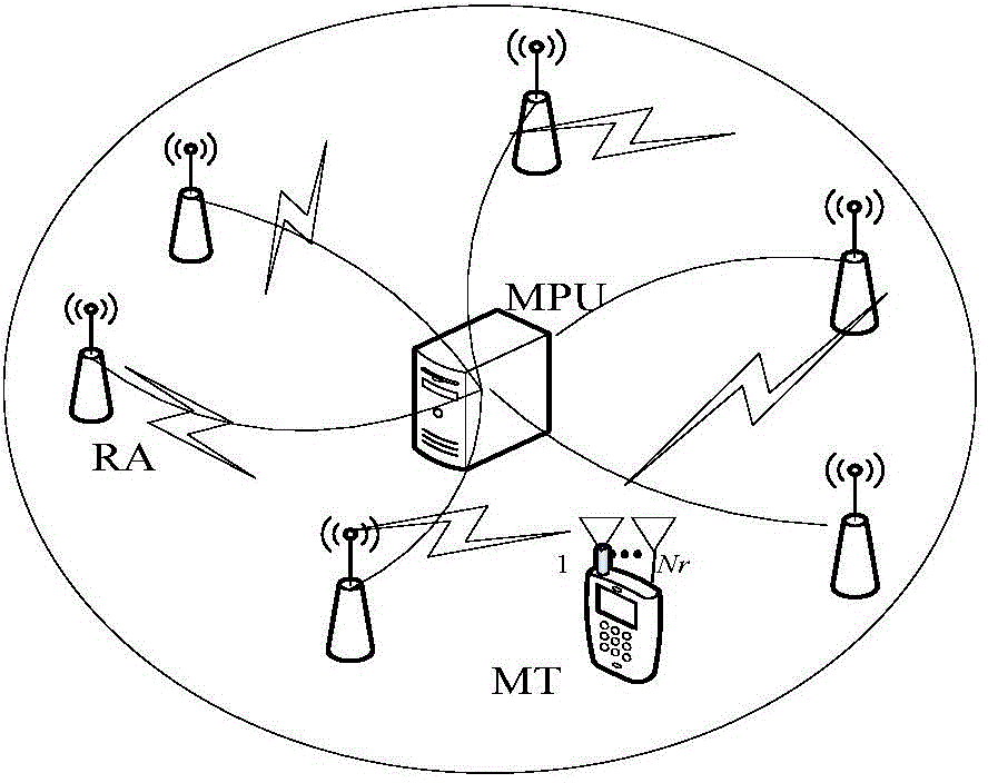 Incomplete CSI (Channel State Information)-based distributed antenna system adaptive modulation method