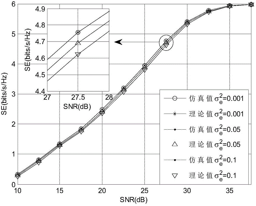 Incomplete CSI (Channel State Information)-based distributed antenna system adaptive modulation method