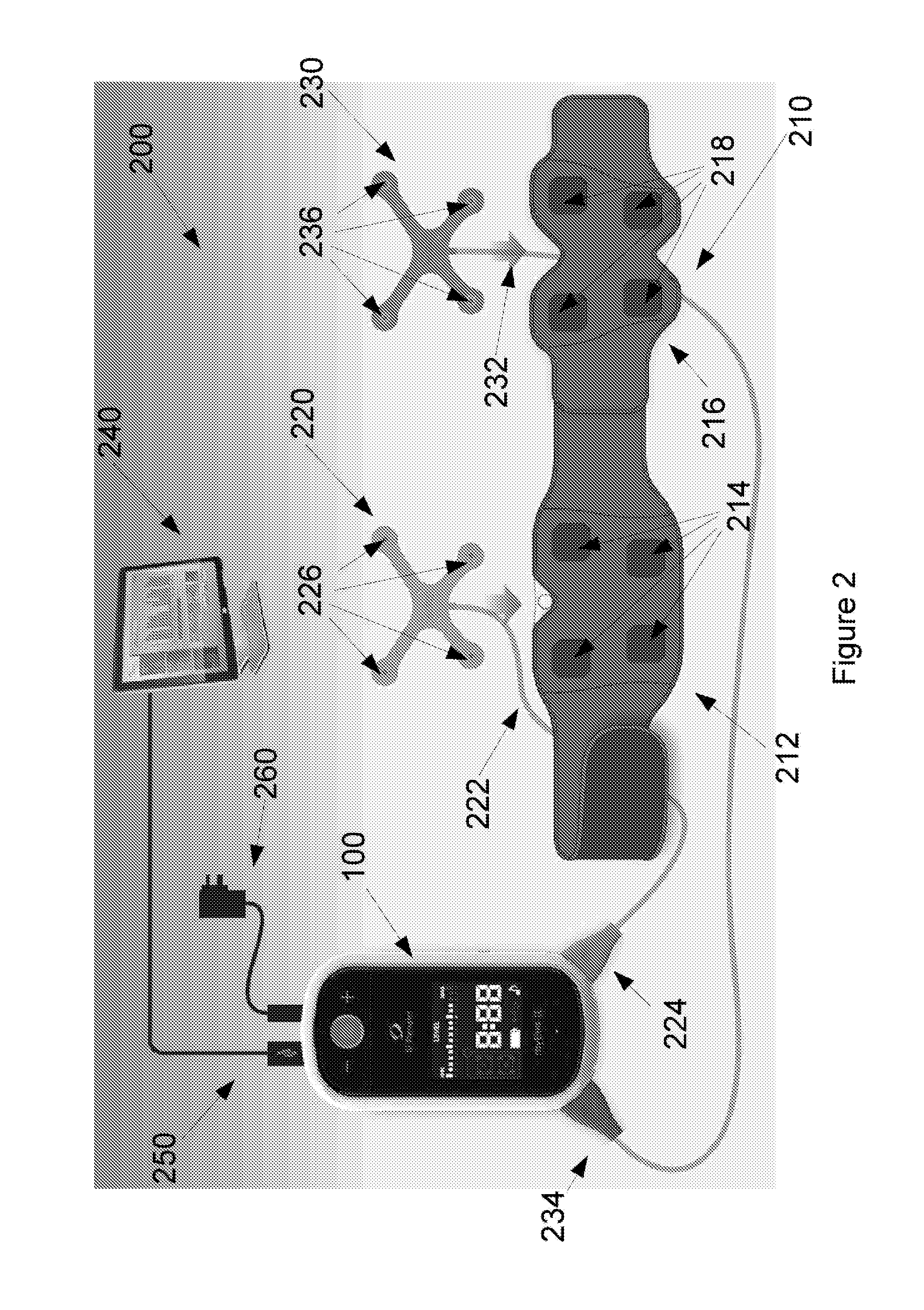 Stimulation device and method for transcutaneous electrical stimulation