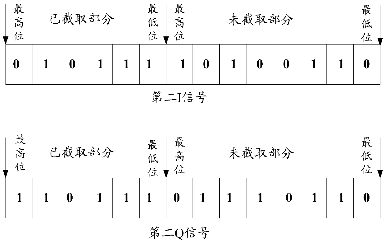 A signal compression method and device