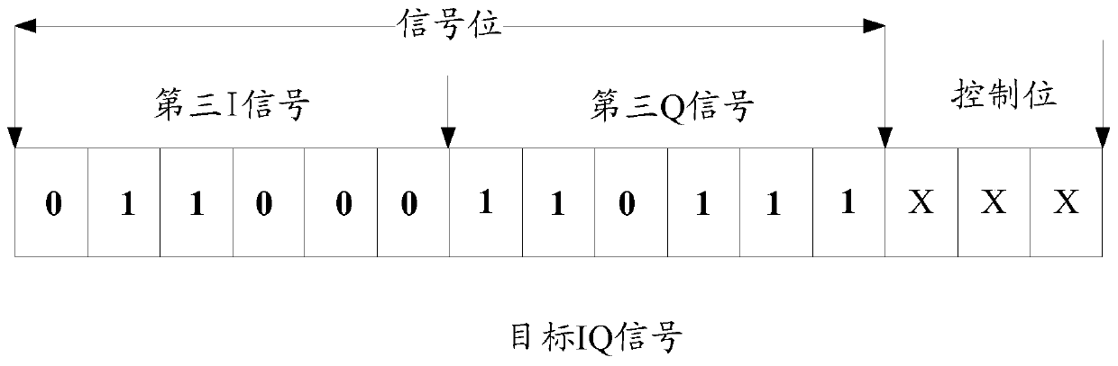 A signal compression method and device