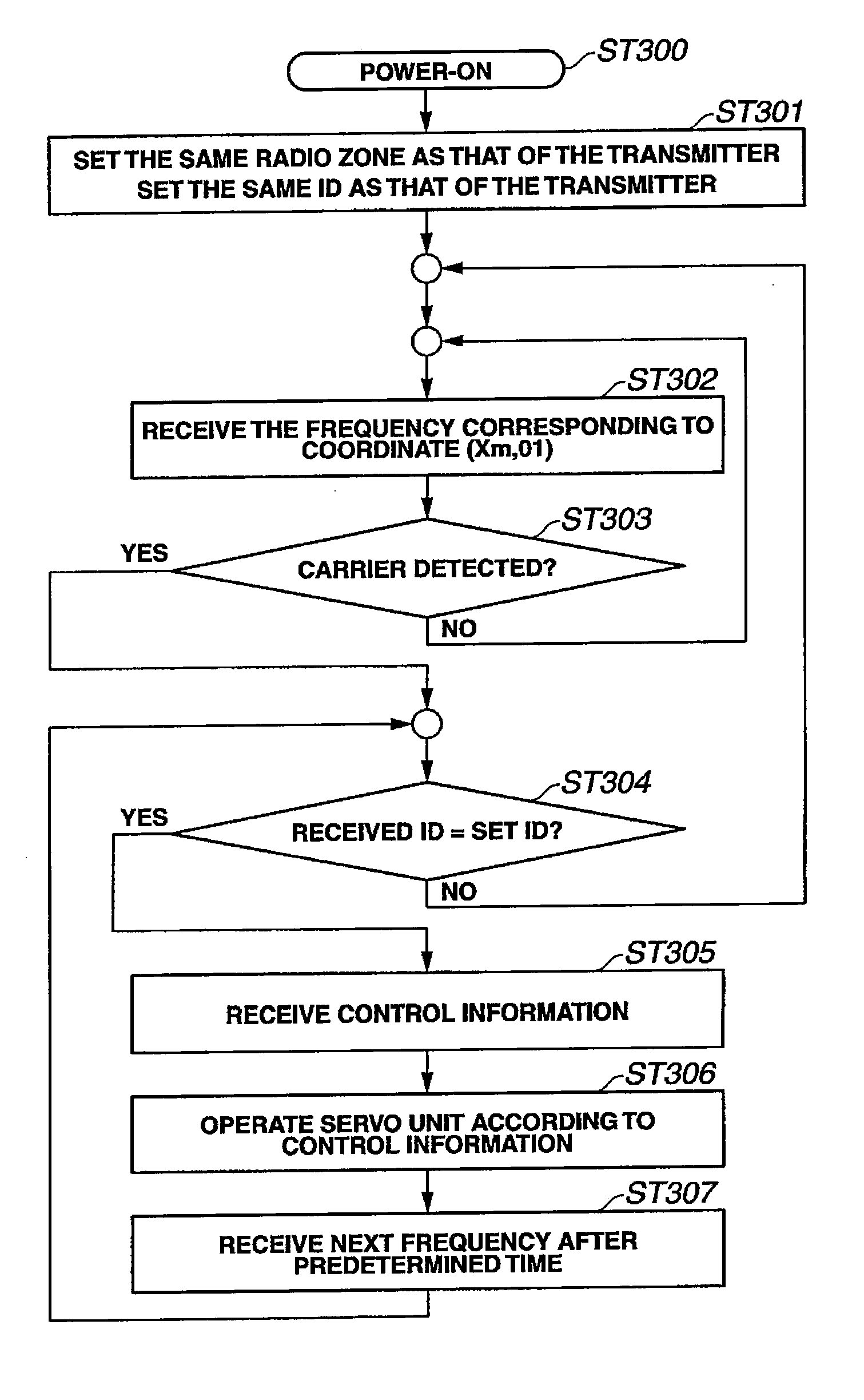 Radio controlled model apparatus, controller for radio controlled model apparatus, and frequency hopping pattern selection method